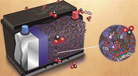 Lithium-ion Battery Cathode Material: Empowering Next-Generation Electric Vehicles and Energy Storage Systems!