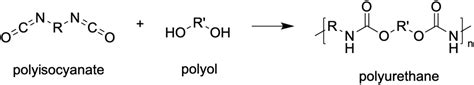  Glycerol!  A Versatile Polyol for Soap Making and Biodiesel Production!