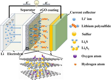  Graphene Oxide: นวัตกรรมนาโนสำหรับการผลิตแบตเตอรี่และวัสดุใสอย่างคริสตัล!