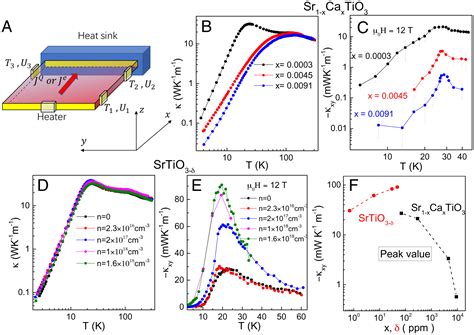  Strontium Titanate: พลังงานสะอาดและความโปร่งใสในอนาคต!