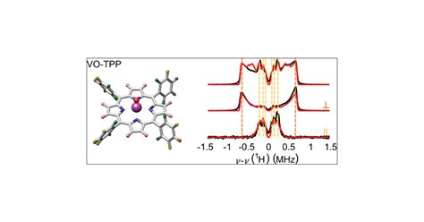 Vanadyl Porphyrin:  The Versatile Catalyst for Clean Energy Solutions and Efficient Chemical Syntheses!