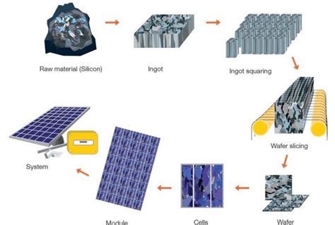  Wolframite: นวัตกรรมในการผลิตแบตเตอรี่และเซลล์สุริยะ!